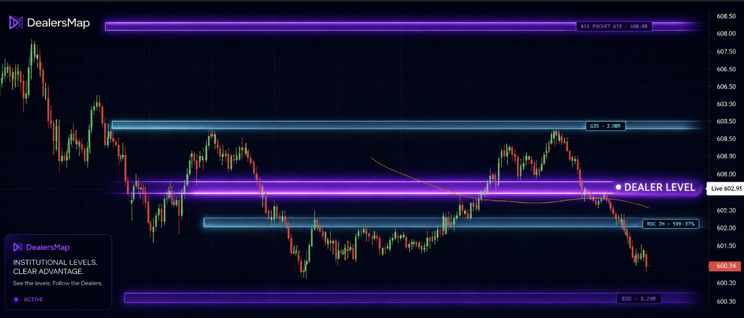 DealerMap chart showing glowing dealer levels and price action